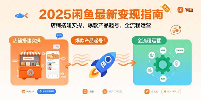 2025闲鱼最新变现指南：店铺搭建实操，爆款产品起号，全流程运营-zhichuangquan