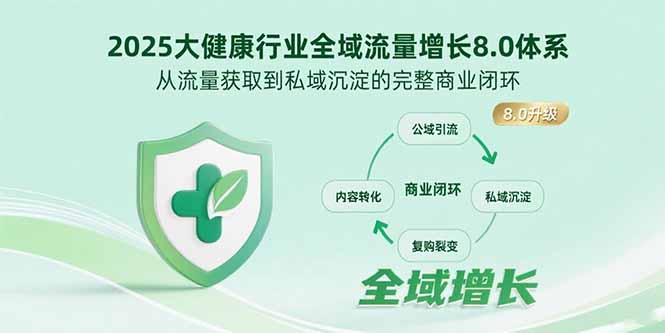 2025大健康行业全域流量增长8.0体系，从流量获取到私域沉淀的完整商业闭环-zhichuangquan