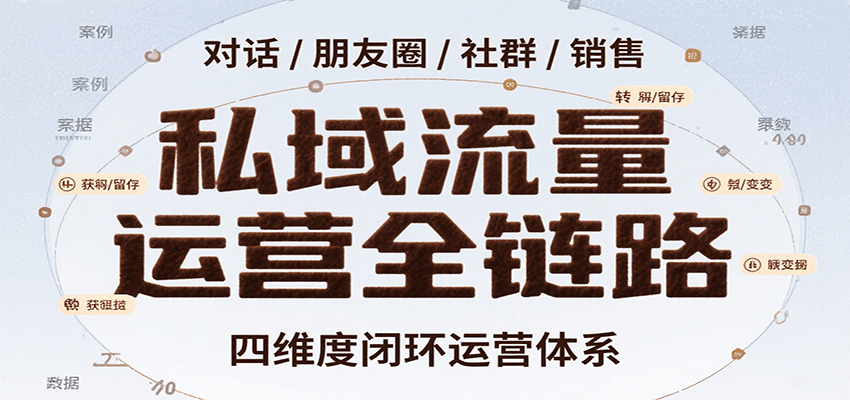 私域流量运营全链路，开场对话设计、朋友圈运营、社群管理、一对一销售SOP-zhichuangquan