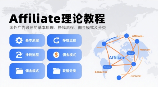 Affiliate理论教程，国外广告联盟的基本原理、挣钱流程、佣金模式及分类-zhichuangquan