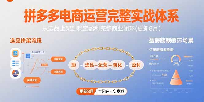 拼多多电商运营完整实战体系，从选品上架到稳定盈利完整商业闭环(更新8月-zhichuangquan