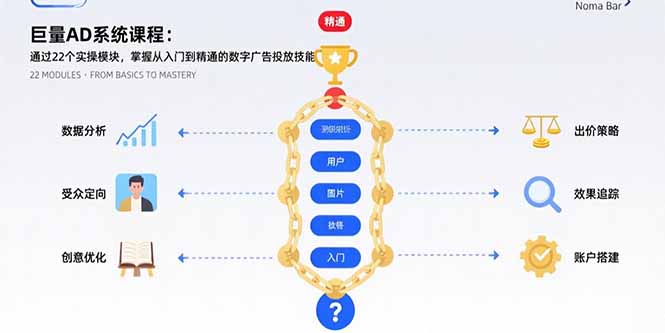 巨量AD系统课程：通过22个实操模块，掌握从入门到精通的数字广告投放技能-zhichuangquan