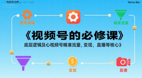 视频号的必修课，视频号的底层逻辑及核心视频号精准流量，变现，直播等核心-zhichuangquan