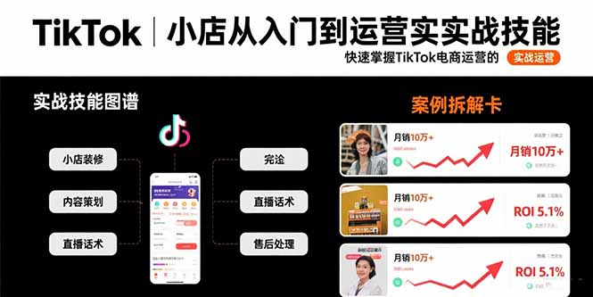 TikTok小店从入门到运营实战技能：快速掌握TikTok电商运营的完整方法论-zhichuangquan