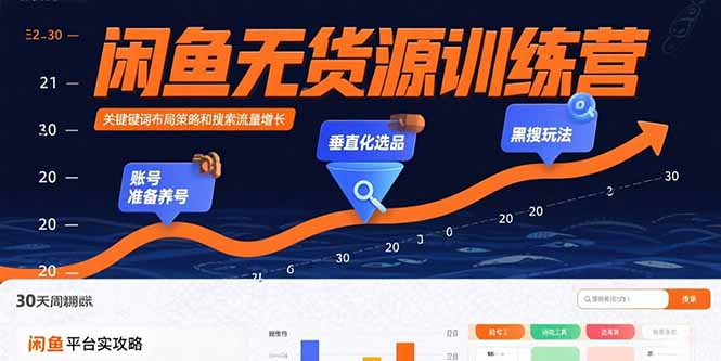 闲鱼无货源训练营：账号准备养号/垂直化选品/黑搜玩法，0基础30天盈利指南-zhichuangquan