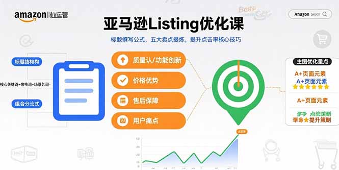 亚马逊Listing优化课，标题撰写公式，五大卖点提炼，提升点击率核心技巧-zhichuangquan