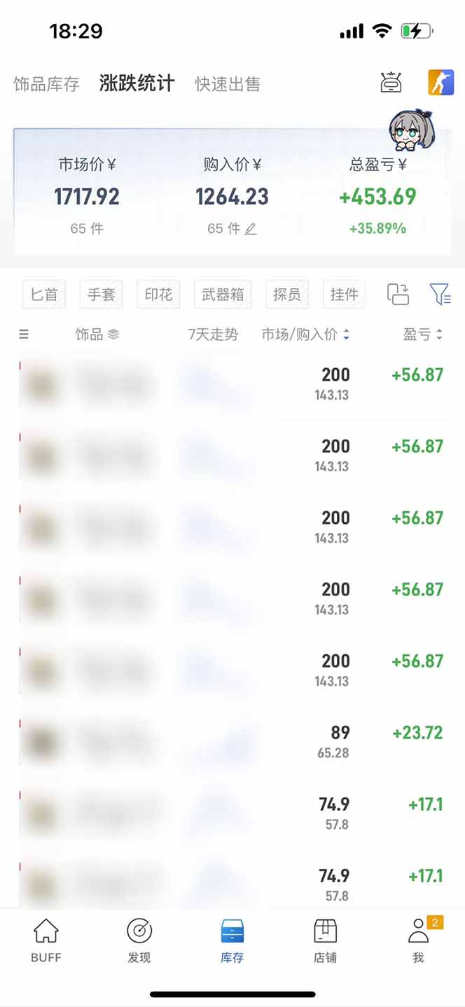 图片[2]-2025网易buff搬砖，一周操作2小时，收入1600+-zhichuangquan