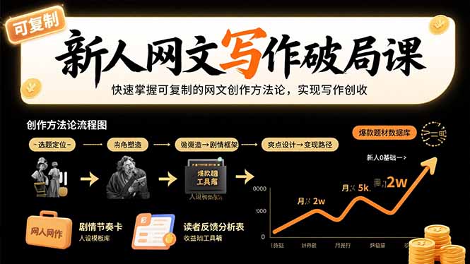 新人网文写作破局课：快速掌握可复制的网文创作方法论，实现写作创收-zhichuangquan