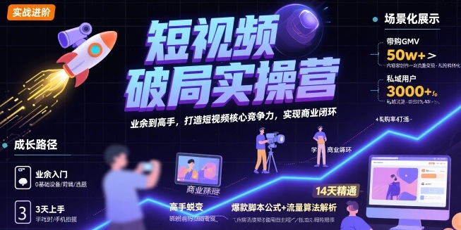 短视频破局实操营，业余到高手，打造短视频核心竞争力，实现商业闭环-zhichuangquan