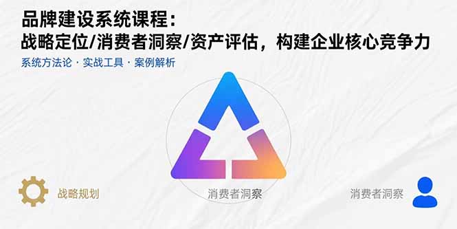 品牌建设系统课程：战略定位/消费者洞察/资产评估，构建企业核心竞争力-zhichuangquan