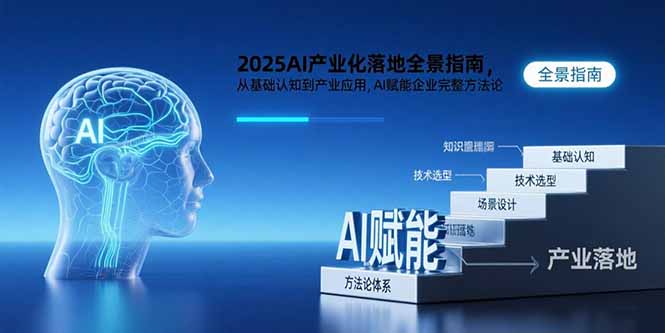 2025AI产业化落地全景指南，从基础认知到产业应用，AI赋能企业完整方法论-zhichuangquan