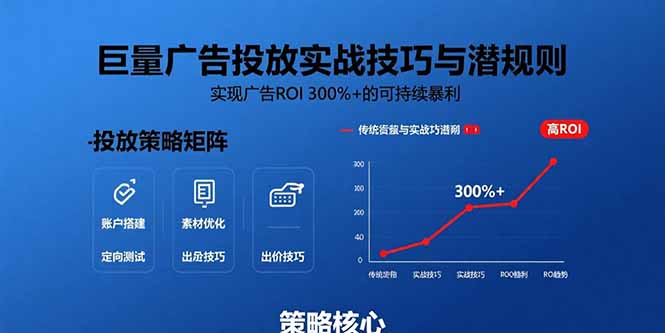 巨量广告投放实战技巧与潜规则：实现广告ROI 300%+的可持续暴利-zhichuangquan