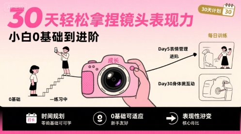 30天轻松拿捏镜头表现力，小白0基础到进阶-zhichuangquan