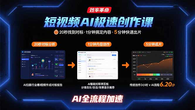 短视频AI极速创作课：20秒找到对标，1分钟搞定内容创作，5分钟快速出片-zhichuangquan
