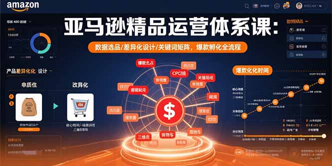 亚马逊精品运营体系课：数据选品/差异化设计/关键词矩阵，爆款孵化全流程-zhichuangquan