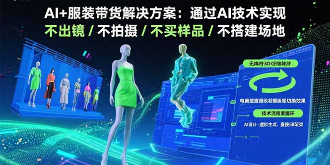 AI+服装带货解决方案：通过AI技术实现 不出镜/不拍摄/不买样品/不搭建场地-zhichuangquan