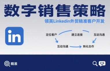 数字销售策略领英LinkedIn外贸精准客户开发-zhichuangquan