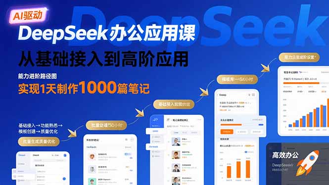 DeepSeek办公应用课：从基础接入到高阶应用，实现1天制作1000篇笔记-zhichuangquan