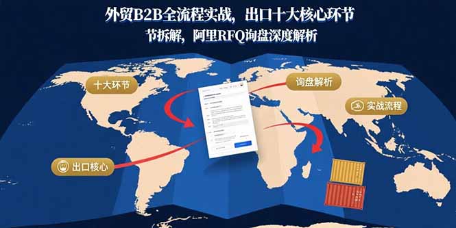 外贸B2B全流程实战，出口十大核心环节拆解，阿里RFQ询盘深度解析-zhichuangquan