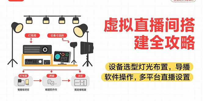 虚拟直播间搭建全攻略，设备选型灯光布置，导播软件操作，多平台直播设置-zhichuangquan
