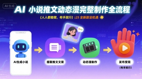 AI小说推文动态漫完整制作全流程，人人都能做，有手就行，全新副业机遇-zhichuangquan