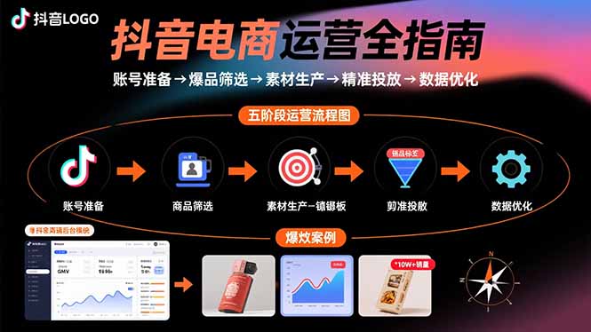 抖音电商运营全指南：账号准备→爆品筛选→素材生产→精准投放→数据优化-zhichuangquan