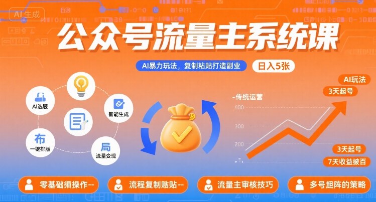公众号流量主系统课，AI暴力玩法，复制粘贴打造副业，日入5张 +【附工具指令】-zhichuangquan