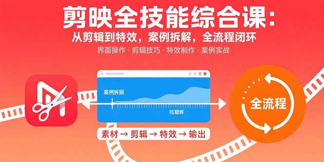 剪映全技能综合课：从剪辑到特效，案例拆解，全流程闭环-zhichuangquan