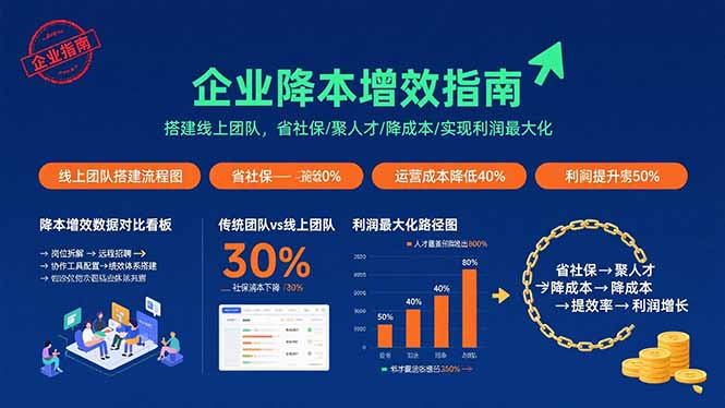 企业降本增效指南：搭建线上团队，省社保/聚人才/降成本/实现利润最大化-zhichuangquan