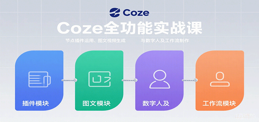 Coze全功能实战课：节点插件运用、图文视频生成与数字人及工作流制作-zhichuangquan