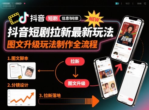 抖音短剧拉新最新玩法之图文升级玩法制作全流程，操作简单，0粉可做-zhichuangquan
