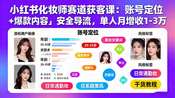小红书化妆师赛道获客课：账号定位＋爆款内容＋安全导流，单人月增收1-3万-zhichuangquan