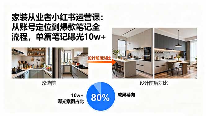 家装从业者小红书运营课：从账号定位到爆款笔记全流程，单篇笔记曝光10w+-zhichuangquan