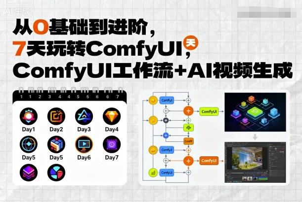 从0基础到进阶，7天玩转ComfyUI，Comfyui工作流+AI视频生成-zhichuangquan
