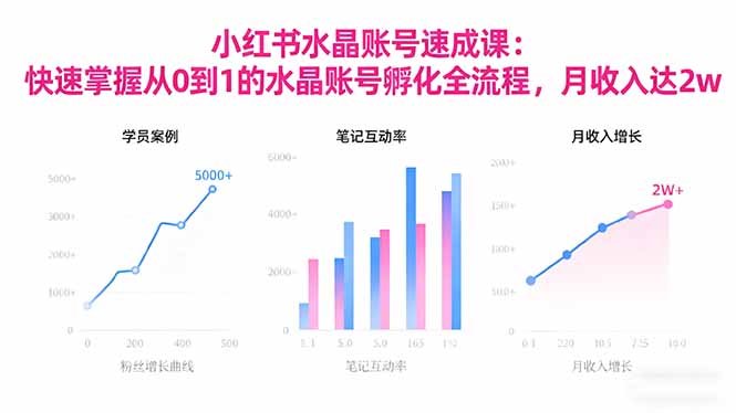 2025小红书水晶账号速成课：快速掌握从0-1水晶账号孵化全流程，月收入达2w-zhichuangquan
