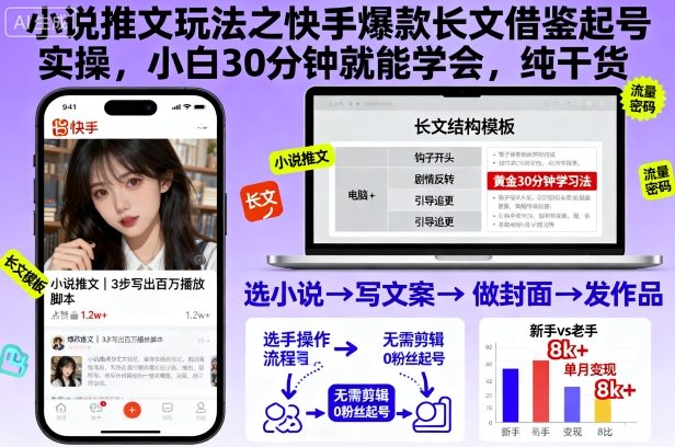 小说推文玩法之快手爆款长文借鉴起号实操，小白30分钟就能学会，纯干货-zhichuangquan