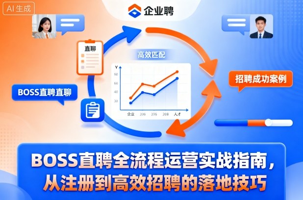 BOSS直聘全流程运营实战指南，从注册到高效招聘的落地技巧-zhichuangquan