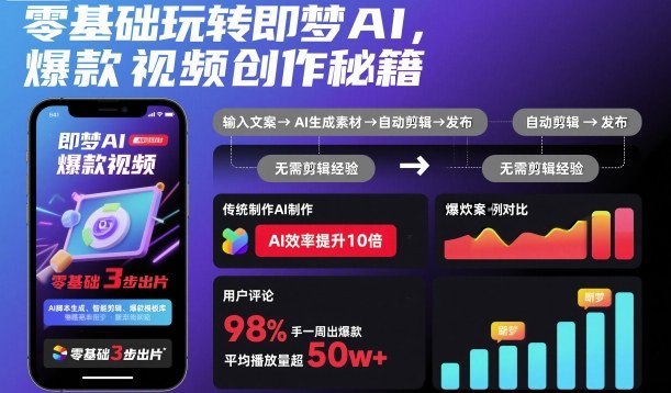 零基础玩转即梦AI，爆款视频创作秘籍-zhichuangquan