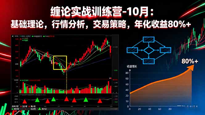 缠论实战训练营-10月：基础理论，行情分析，交易策略，年化收益80%+-zhichuangquan