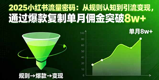2025小红书流量密码：从规则认知到引流变现，通过爆款复制单月佣金突破8w+-zhichuangquan