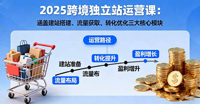2025跨境独立站运营课：涵盖建站搭建、流量获取、转化优化三大核心模块-zhichuangquan