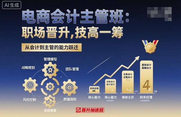 电商会计主管班，职场晋升，技高一筹-zhichuangquan