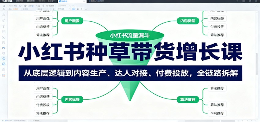 小红书种草带货增长课：从底层逻辑到内容生产、达人对接、付费投放，全链路拆解-zhichuangquan