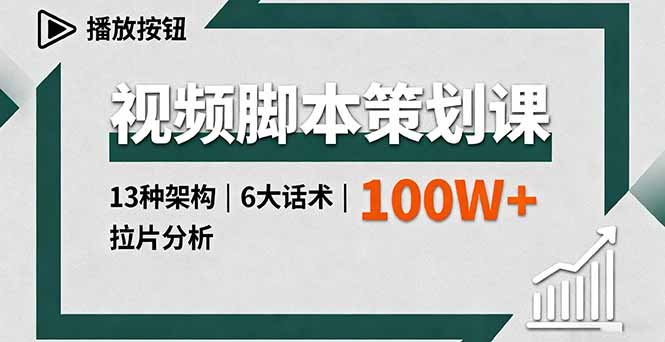 视频脚本策划课，13种架构、6大话术、拉片分析，单条播放百万+-zhichuangquan