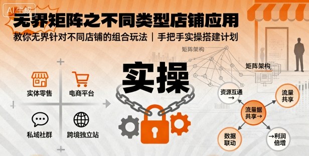无界矩阵之不同类型店铺应用，教你无界针对不同类型店铺的组合玩法应用，手把手实操搭建计划-zhichuangquan