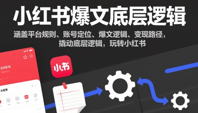 小红书爆文底层逻辑，涵盖平台规则、账号定位、爆文逻辑、变现路径，撬动底层逻辑，玩转小红书-zhichuangquan