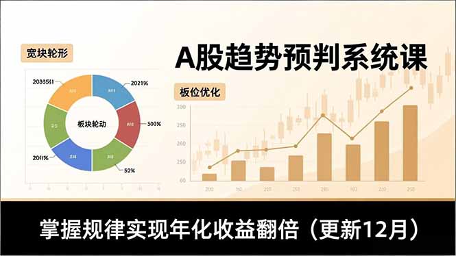 A股趋势预判系统课，多维分析、板块轮动、仓位优化，掌握规律实现年化收益翻倍(更新12月-zhichuangquan